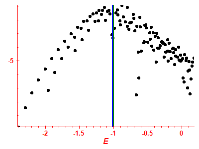 Strength function log